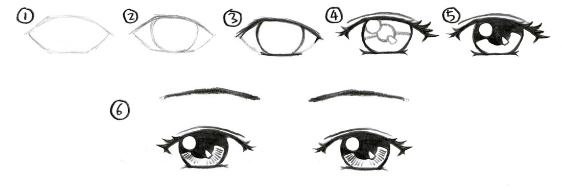 Drawing The Eyes Step By Step